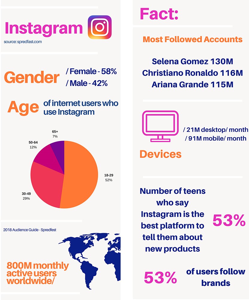 Instagram Info-graphic