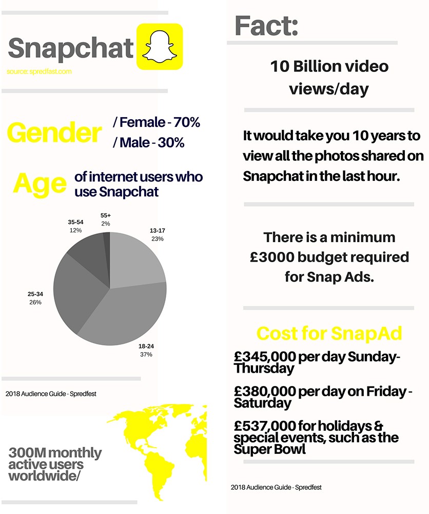Snapchat Info-graphic